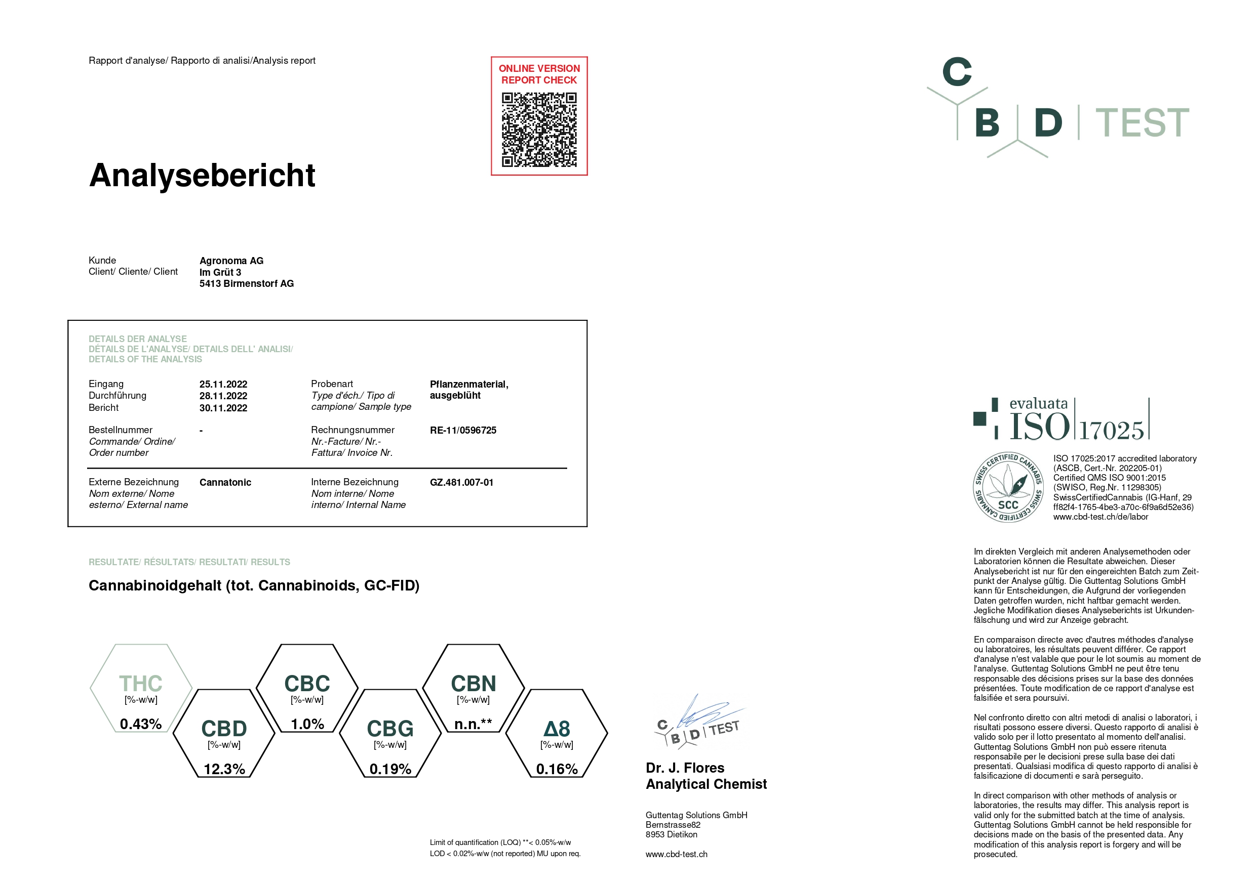 CBD Analyse Cannatonic